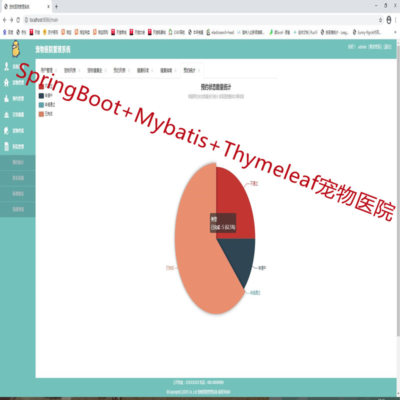 Springboot宠物医院系统源码附带运行视频教程